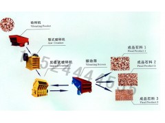 北京石子破碎设备/石料生产线设备/石料破碎生产线