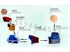 广东机制砂生产线/河卵石制沙机/制砂生产线价格