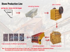 甘肃煤矸石粉碎机/卵石破碎机/砂石生产设备